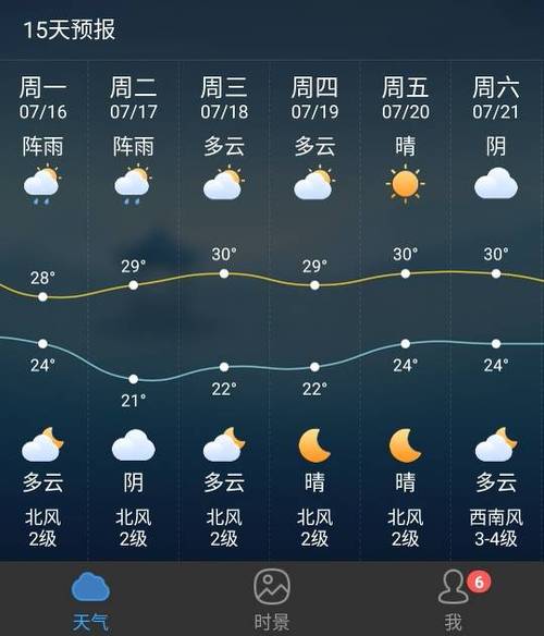 北戴河介绍及特点是什么?山海关天气温度是多少-图1 北戴河介绍及特点是什么?山海关天气温度是多少-图1