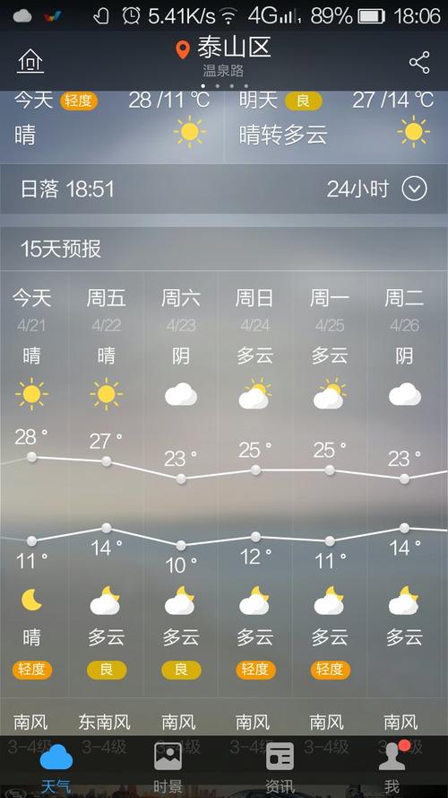 泰山顶上晚上的气温大概多少阿?泰山23号气温多少度-图2 泰山顶上晚上的气温大概多少阿?泰山23号气温多少度-图2