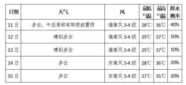 2021金华梅雨季节什么时间?金华气象局工资多少-图1 2021金华梅雨季节什么时间?金华气象局工资多少-图1