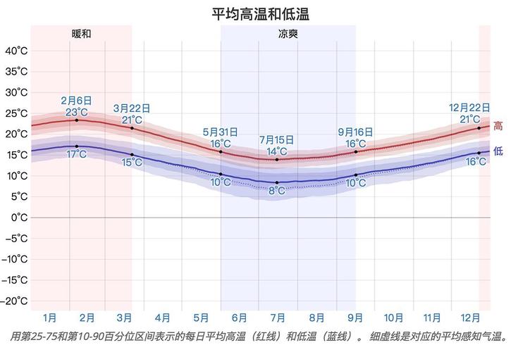 8月份,新西兰和澳大利亚多少度?墨尔本三月气温多少-图2 8月份,新西兰和澳大利亚多少度?墨尔本三月气温多少-图2