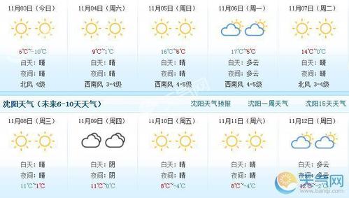 4月份沈阳穿多少衣服?沈阳4月气温是多少-图2 4月份沈阳穿多少衣服?沈阳4月气温是多少-图2