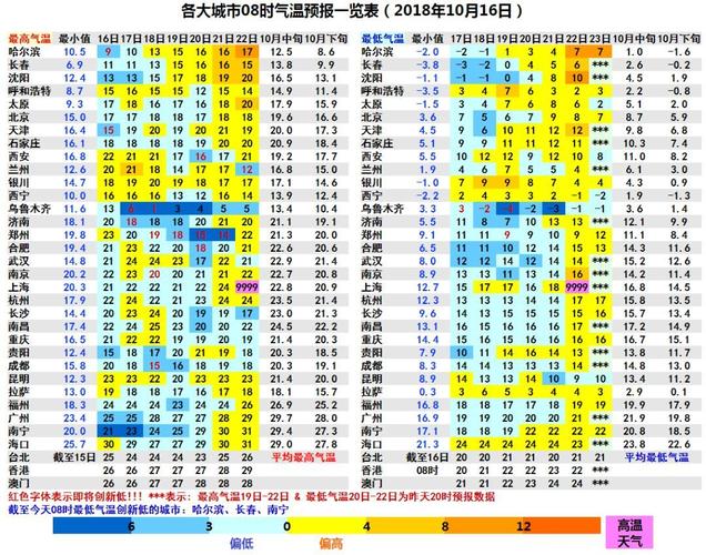 南宁体感温度?广西南宁夏天平均气温多少-图3 南宁体感温度?广西南宁夏天平均气温多少-图3