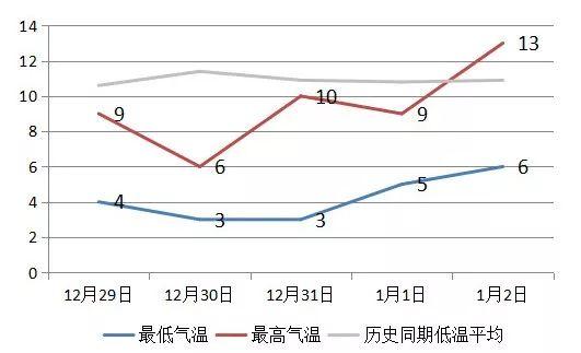南宁年平均气温是多少?全年最冷月份平均气温是多少?最低气温又是多少?南宁年平均气温为多少-图3 南宁年平均气温是多少?全年最冷月份平均气温是多少?最低气温又是多少?南宁年平均气温为多少-图3