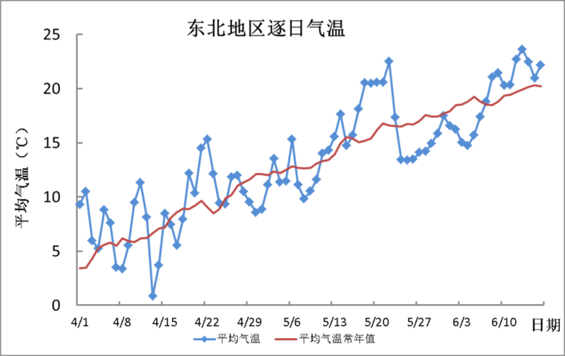 东北全年平均温度?辽宁每年冬天温度多少-图2 东北全年平均温度?辽宁每年冬天温度多少-图2