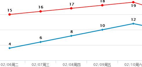 东莞一年四季温度?广东东莞平均温度是多少时间-图3 东莞一年四季温度?广东东莞平均温度是多少时间-图3
