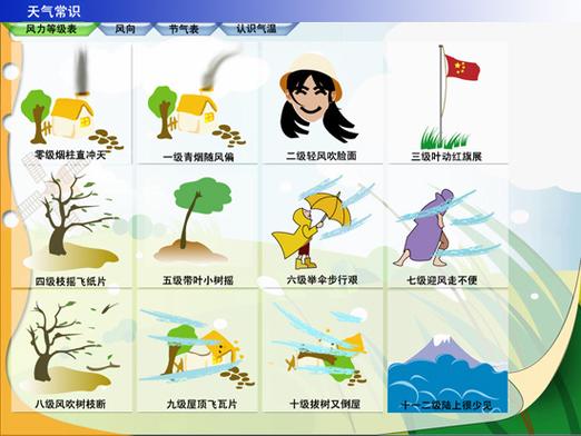 多大的风能吹动1吨重的物体?10级风等于多少吨-图1 多大的风能吹动1吨重的物体?10级风等于多少吨-图1