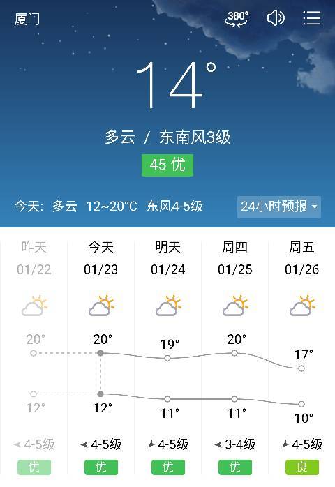 厦门天气最低温度是多少?厦门现在的天气是多少度-图3 厦门天气最低温度是多少?厦门现在的天气是多少度-图3