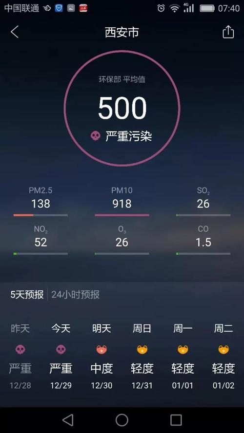 全国空气干燥指数排名城市?干燥度指数多少好-图3 全国空气干燥指数排名城市?干燥度指数多少好-图3
