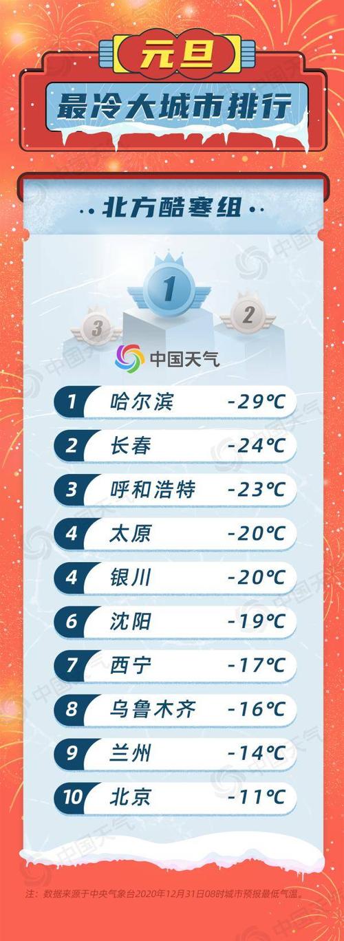 长春体感很冷吗?长春年均气温是多少-图3 长春体感很冷吗?长春年均气温是多少-图3
