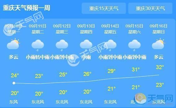 重庆全年天气情况?重庆2月气温多少正常-图1 重庆全年天气情况?重庆2月气温多少正常-图1