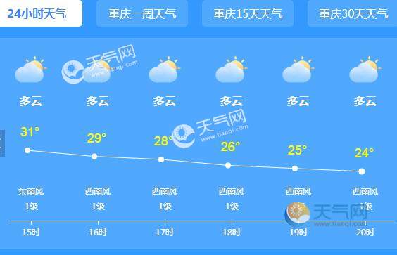 重庆全年天气情况?重庆2月气温多少正常-图3 重庆全年天气情况?重庆2月气温多少正常-图3