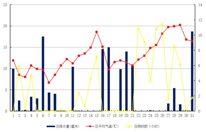 成都一年温度湿度的变化情况?中国7月份温度为多少-图1 成都一年温度湿度的变化情况?中国7月份温度为多少-图1