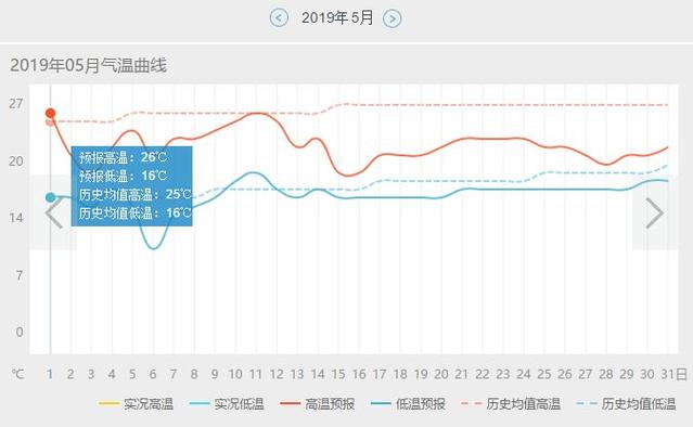 成都一年温度湿度的变化情况?中国7月份温度为多少-图2 成都一年温度湿度的变化情况?中国7月份温度为多少-图2