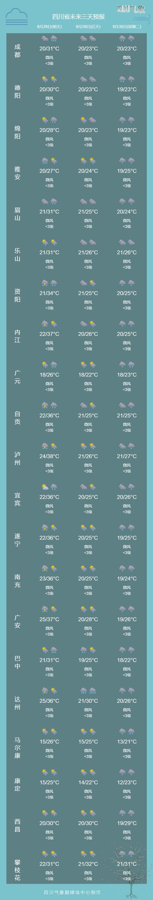 绵阳气温最低的地方?春节绵阳气温是多少-图2 绵阳气温最低的地方?春节绵阳气温是多少-图2