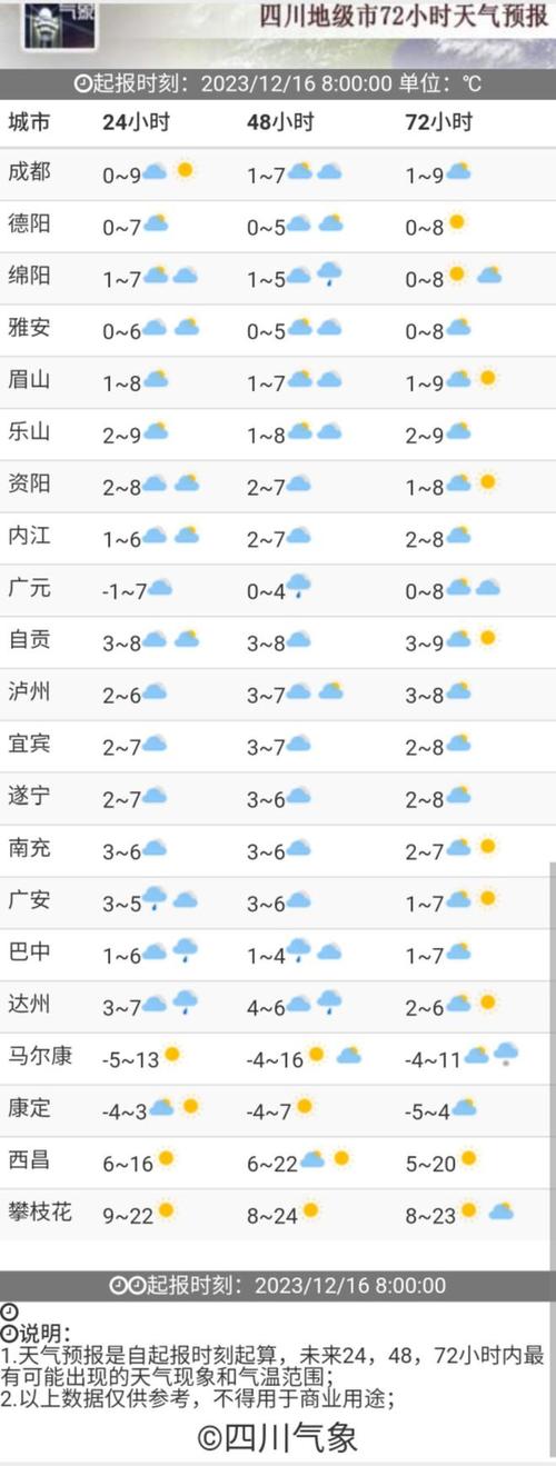 绵阳气温最低的地方?春节绵阳气温是多少-图3 绵阳气温最低的地方?春节绵阳气温是多少-图3