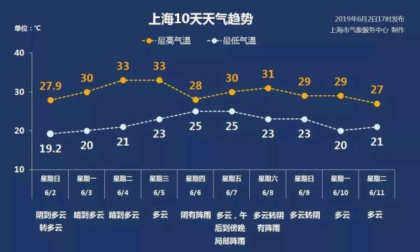 为什么重庆 上海气温差异的原因?山东上海气温是多少-图1 为什么重庆 上海气温差异的原因?山东上海气温是多少-图1
