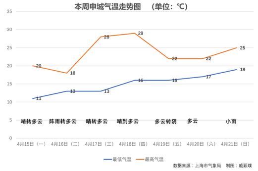 顺丰上海到山东几天?山东上海气温是多少度-图3 顺丰上海到山东几天?山东上海气温是多少度-图3