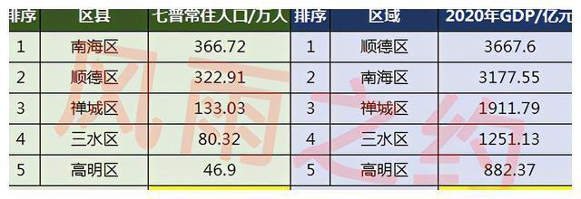顺德区哪几个镇外来人口多?乐从镇常住人口是多少-图2 顺德区哪几个镇外来人口多?乐从镇常住人口是多少-图2