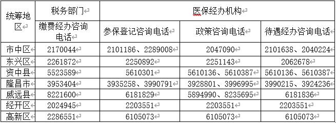 2021年内江个体医保交费多少?内江气费多少钱一个月-图1 2021年内江个体医保交费多少?内江气费多少钱一个月-图1