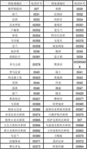 法国国家代码？法国的国际区号是多少-图2