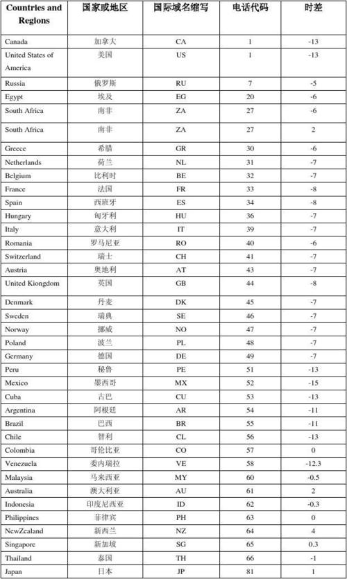 法国国家代码？法国的国际区号是多少-图1