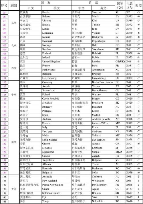 法国国家代码？法国的国际区号是多少-图3
