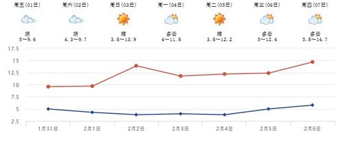 3月9日到11月1日有多少天?3月11日的天气走势多少-图3 3月9日到11月1日有多少天?3月11日的天气走势多少-图3