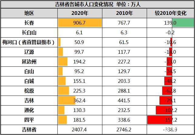 鹤岗的人口是多少?绥滨市里有多少人口-图3 鹤岗的人口是多少?绥滨市里有多少人口-图3