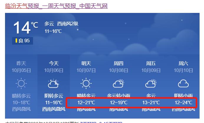临汾的气候特征?临汾夏天最热多少度-图3 临汾的气候特征?临汾夏天最热多少度-图3