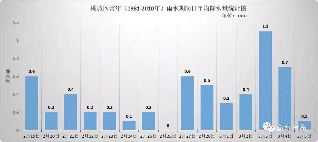 福建省最绿的城市排名?龙岩的年平均降水量是多少-图2 福建省最绿的城市排名?龙岩的年平均降水量是多少-图2