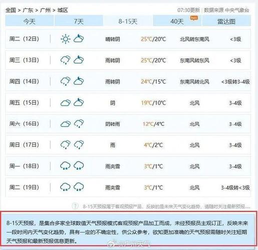 11月6日广东茂名天气怎么样?茂名冬天温度是多少钱-图2 11月6日广东茂名天气怎么样?茂名冬天温度是多少钱-图2