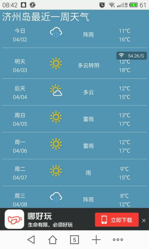 济州岛气温是多少?查韩国气温多少度-图3 济州岛气温是多少?查韩国气温多少度-图3