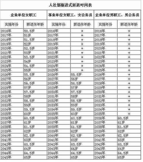视同工龄7年退休金多少?7月份西安的温度是多少钱-图3 视同工龄7年退休金多少?7月份西安的温度是多少钱-图3