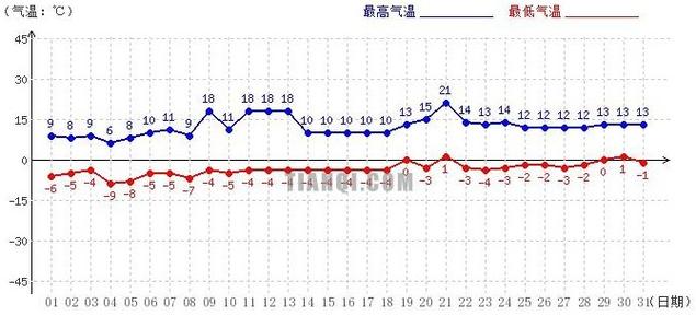 我国把日最高温度超过多少度的天气称为高温天气?4月的日本气温是多少-图2 我国把日最高温度超过多少度的天气称为高温天气?4月的日本气温是多少-图2