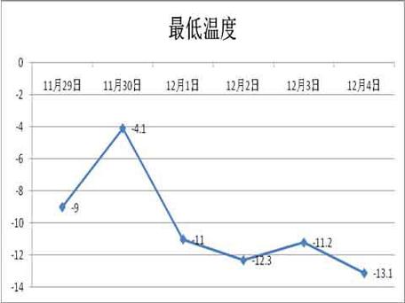 沈阳往年最低温度是多少?还有大概几月会下雪?沈阳最低气温多少-图2 沈阳往年最低温度是多少?还有大概几月会下雪?沈阳最低气温多少-图2