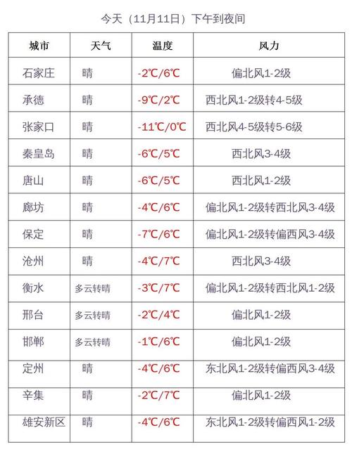 张家口几月入冬?张家口市冬季平均气温是多少-图2 张家口几月入冬?张家口市冬季平均气温是多少-图2