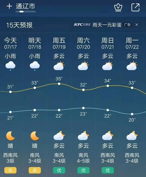 通辽正常供暖为什么不热?通辽今天气温多少度-图1 通辽正常供暖为什么不热?通辽今天气温多少度-图1