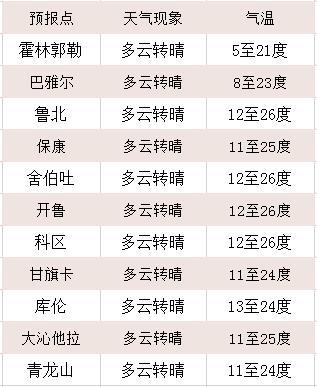 通辽正常供暖为什么不热?通辽今天气温多少度-图3 通辽正常供暖为什么不热?通辽今天气温多少度-图3