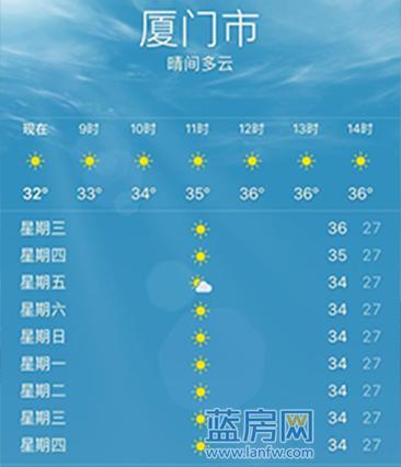 厦门高温持续几个月?3月15号厦门温度是多少钱-图2 厦门高温持续几个月?3月15号厦门温度是多少钱-图2