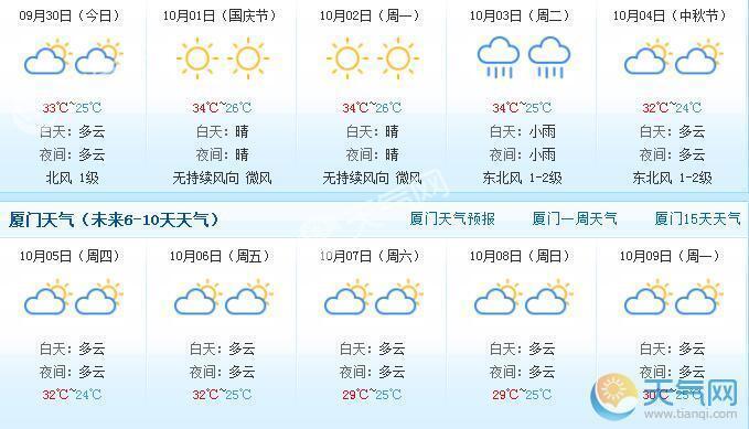 厦门高温持续几个月?3月15号厦门温度是多少钱-图1 厦门高温持续几个月?3月15号厦门温度是多少钱-图1
