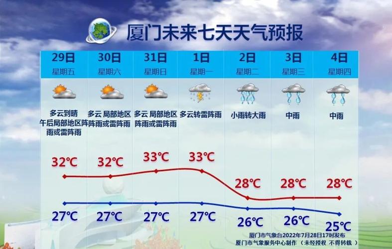 厦门高温持续几个月?3月15号厦门温度是多少钱-图3 厦门高温持续几个月?3月15号厦门温度是多少钱-图3