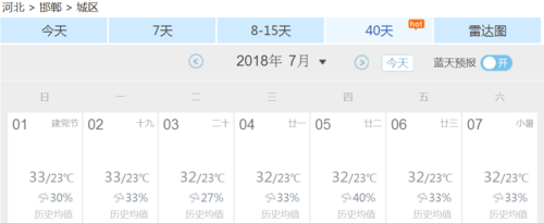 邯郸几月份凉快?邯郸7月份温度是多少-图2 邯郸几月份凉快?邯郸7月份温度是多少-图2