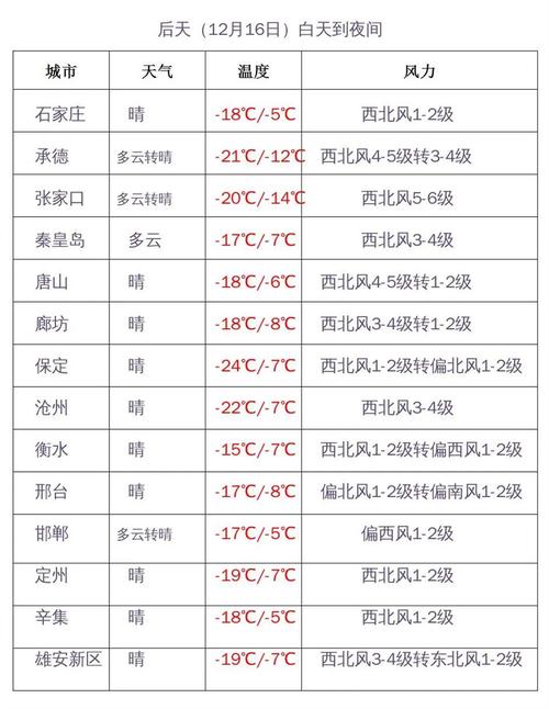 邯郸几月份凉快?邯郸7月份温度是多少-图1 邯郸几月份凉快?邯郸7月份温度是多少-图1
