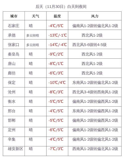 邯郸几月份凉快?邯郸7月份温度是多少-图3 邯郸几月份凉快?邯郸7月份温度是多少-图3