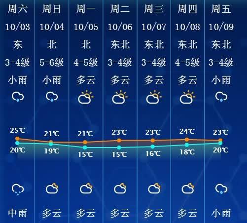 南通的雨特点?南通每年晴天多少天-图1 南通的雨特点?南通每年晴天多少天-图1