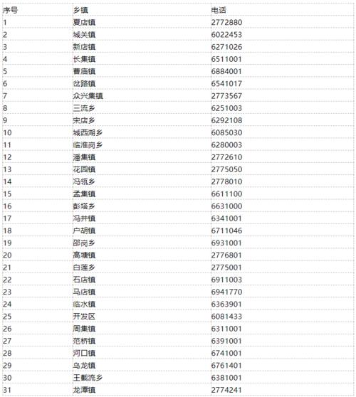 0564是哪个地方的区号？安徽舒城区号多少钱-图2