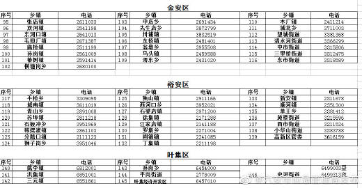 0564是哪个地方的区号？安徽舒城区号多少钱-图3