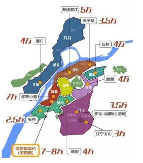 南京市未来发展前景?南京未来一套多少钱-图2 南京市未来发展前景?南京未来一套多少钱-图2