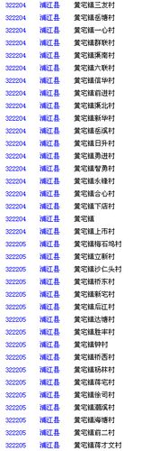 金华市邮编多少?金华永康区号多少-图2 金华市邮编多少?金华永康区号多少-图2