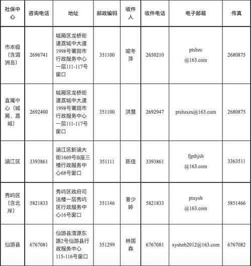 0594是哪里的区号?莆田11号温度多少-图1 0594是哪里的区号?莆田11号温度多少-图1